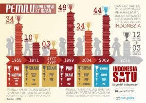 Pemilihan Umum